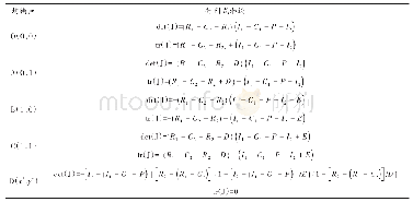 表2 局部均衡点对应雅克比矩阵行列式和迹的表达式