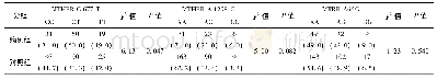 《表1 MTRR、MTHFR基因型频率分布比较[例(%)]》