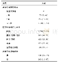 表2 避孕方法的认知和获取途径[例(%)]