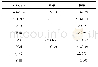 表2 自然妊娠组和ART组流产胚胎染色体情况分布[例(%)]