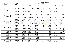 《表二标本不同部位元素含量》