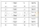 表一微量元素分组表（元素顺序为砷、锑、银、镍，Y代表有，N代表无）