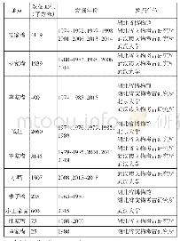 表一盘龙城遗址各地点历年考古发掘工作统计表