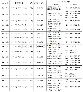 表二2 0 1 4 年盘龙城遗址杨家湾南坡考古发掘出土木炭样品AMS碳十四年代数据