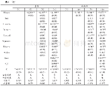 表4 东部、中西部地区农村居民幸福感的回归结果