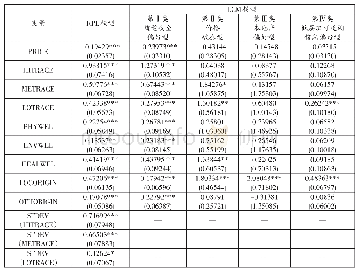 表5 RPL模型和LCM模型参数估计结果