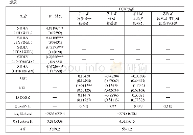 表5 RPL模型和LCM模型参数估计结果