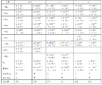 《表4 稳健性检验结果：制度质量与出口结构优化的关系测度——基于2003—2016年中国与“一带一路”沿线58个国家的经验数据》