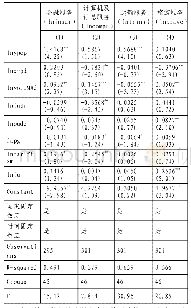 《表5 汇率水平及其波动与服务业出口增长：分服务部门组别》