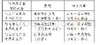 《表1 关系类型与可批判检验类型》