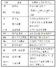 《表1 主要变量定义及计算方法》