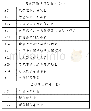 表1 我国绿色信贷项目分类