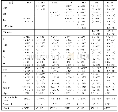 表7 知识溢出、知识产权保护对不同技术位置企业创新投入的影响