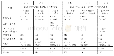 《表4 正规借贷对农户工资性收入和农业经营性收入的影响机制》