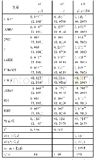 表2 基准模型的回归结果