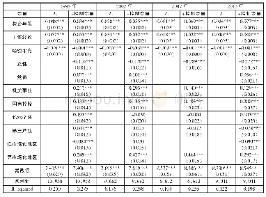 表4 1995—2013年中国城镇教育回报率变化趋势（教育年限）