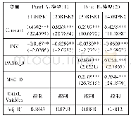 表2 房地产存货规模对房地产企业风险承担的影响与宏观经济形势调节作用