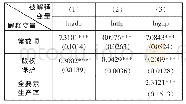 表3 版权保护通过提高全要素生产率促进经济增长的中介效应