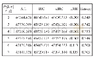 表3 2～7类LCA模型拟合优度