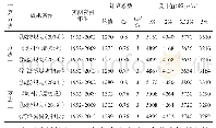 表1 东津河河沥溪站设计洪水已有成果汇总表