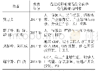 表1 商品住宅价格变化的驱动因素