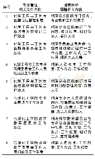 《表2 吉林化工学院化学工程与工艺专业培养方目标调整相关主要工作制度及内容》