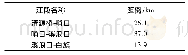 《表2 吉林市松花江干流各江段距离》