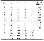 表3 总酚酸提取的正交实验结果与分析