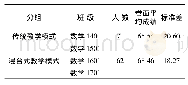 表2 传统教学模式和混合式教学模式两个样本统计量描述性统计结果