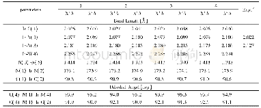 表1 配合物1-4基态、激发态几何参数及类似物的实验值