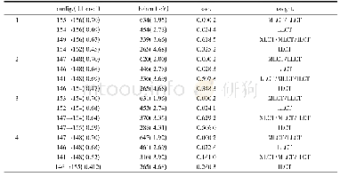 《表2 TD-DFT(B3LYP)计算得到的1-4在CH2Cl2溶液中的代表性吸收》