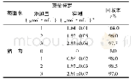 《表1 盐酸克伦特罗的分析结果》