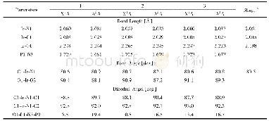 表1 配合物1-3的基态和三重激发态几何结构参数及其实验值