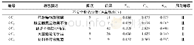 表2 不安全物态分类与统计