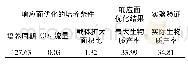 《表4 响应面法优化结果与实验结果对比》