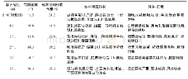 《表4 不同基质配比对饮料风味的影响》