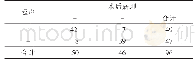 《表2 超声检查与术后病理学诊断结果对比》