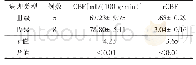 《表2 13例高灌注不同病理类型的CBF、rCBF值（±s)》