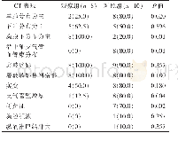 《表1 新冠肺炎与流感病毒性肺炎的CT表现比较》