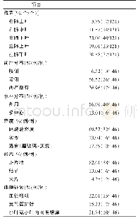 表1 46例新冠肺炎患者初次CT阳性表现