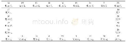 《表1 骰子游戏兑奖表：一个骰子游戏的揭秘》