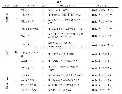 表1 高职院校教师职业能力评价基本指标体系