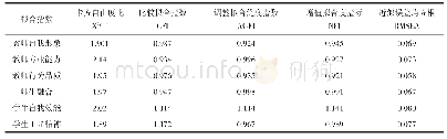 《表2 验证性因子分析结果一览表》