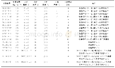 《表2 干湿循环试验方案》