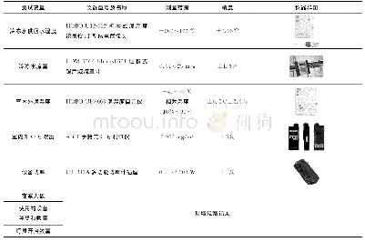 《表2 测试方法：办公建筑内部负荷扰量特性与计算方法》