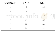 《表1 各参数取值表：倾斜基岩条件下轨道交通振动衰减规律研究》