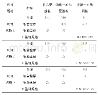 《表1 微型桩试件截面尺寸（单位：mm)》