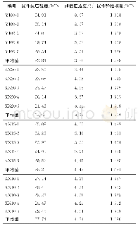 《表4 原木及速生杨木不同厚度试验数据分析》