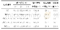 《表4 废弃纤维再生混凝土轴心抗压强度及弹性模量》