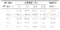 表5 再生微粉胶砂抗压强度